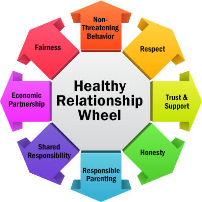 Healthy relationships